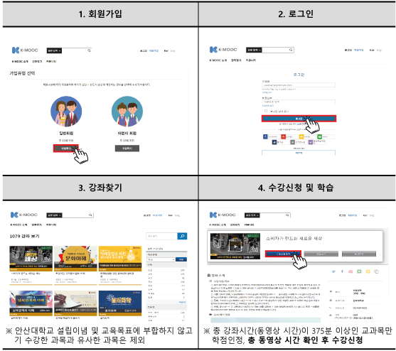 1.회원가입 2.로그인 3.강좌찾기 4.수강신청 및 학습