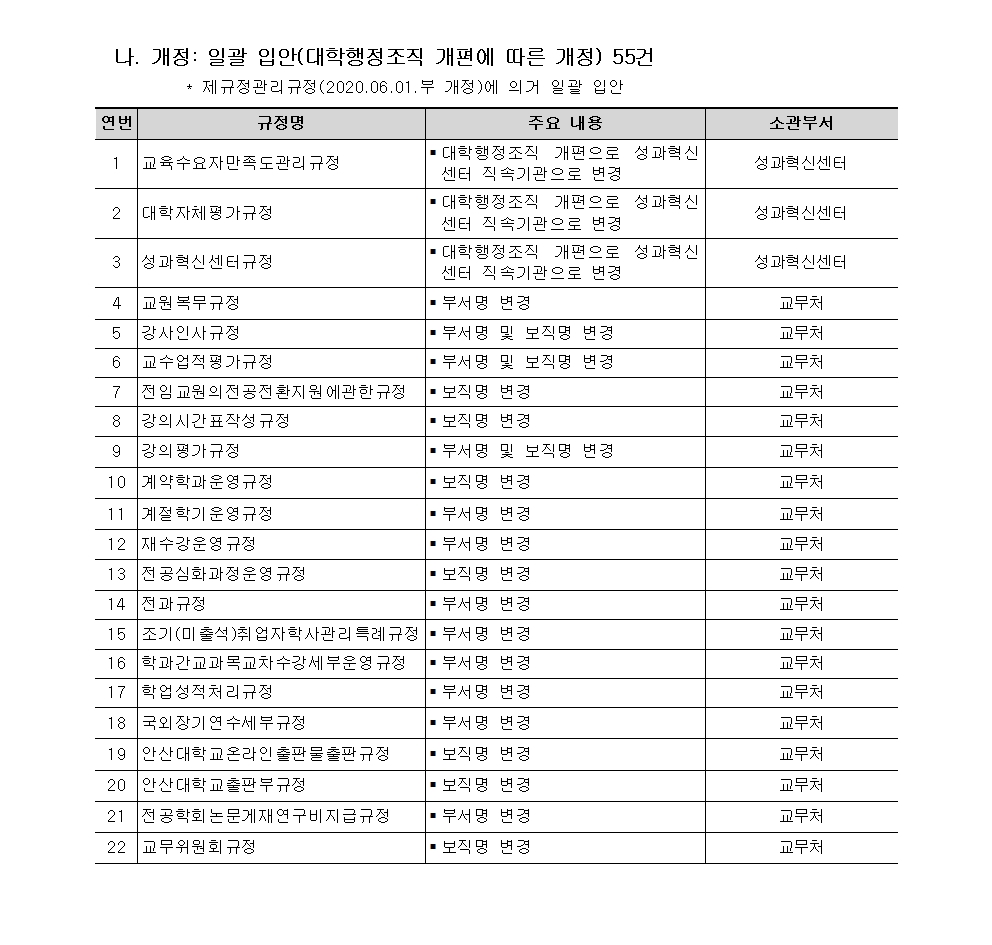 붙임1_(공고문)_2023-2차 대학 규정 개정안 사전공지_수정002.jpg